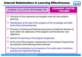 Learning Evaluation | PDF