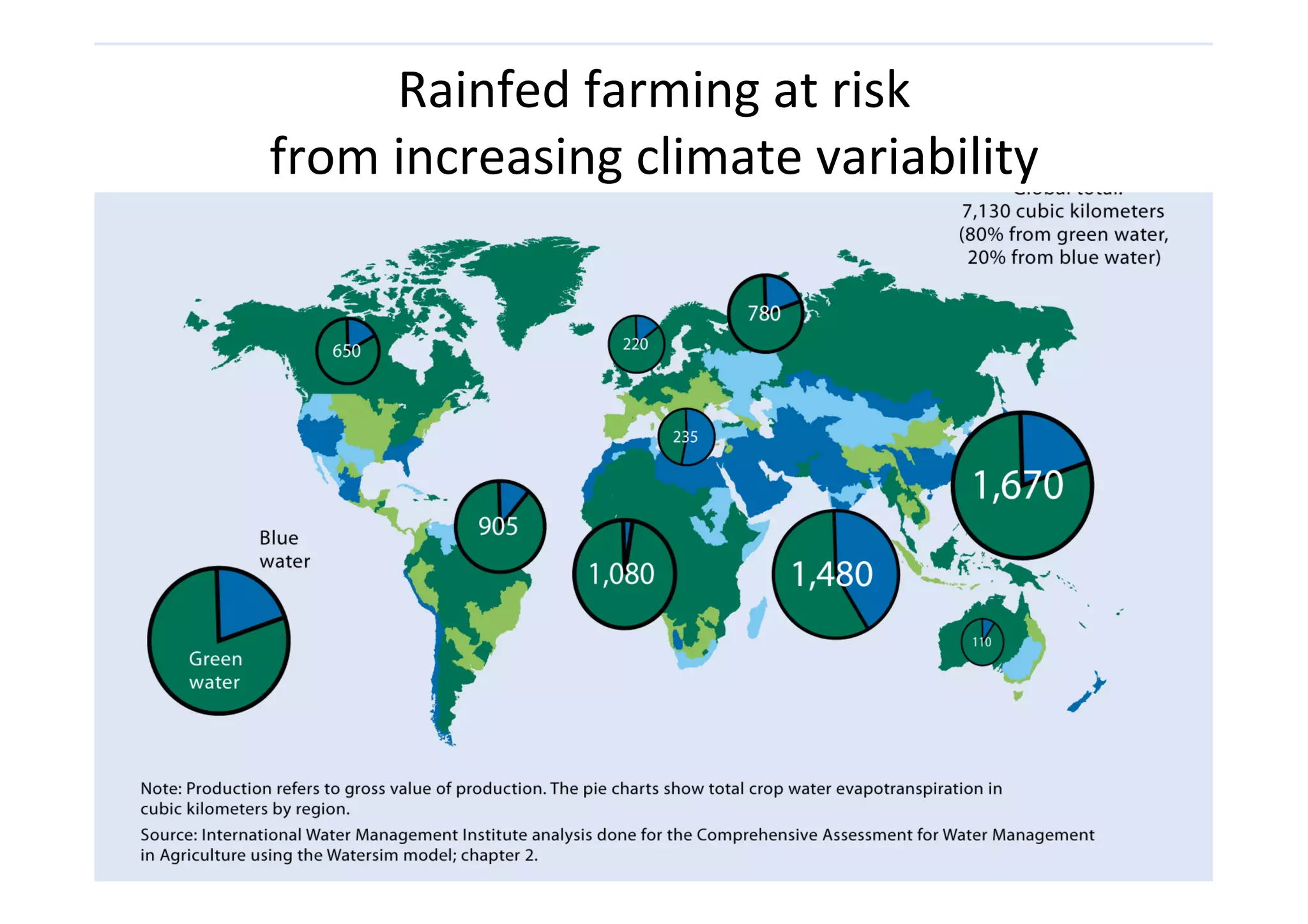 Rainfed	
  farming	
  at	
  risk	
  	
  
Dependence on igreen and blue limate	
  variability	
  
       from	
   ncreasing	
  c water 2000
 