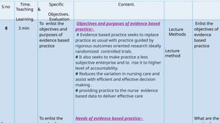 Lession plan on Learning evidence based practice ppt Post basic bsc ...