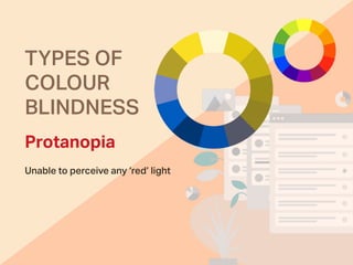 TYPES OF
COLOUR
BLINDNESS
Protanopia
Unable to perceive any ‘red’ light
 