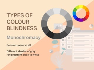 TYPES OF
COLOUR
BLINDNESS
Monochromacy
Sees no colour at all
Diﬀerent shades of grey
ranging from black to white
 