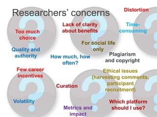Curation
Time-
consuming
Quality and
authority
For social life
only
Plagiarism
and copyright
Lack of clarity
about benefitsToo much
choice
Ethical issues
(harvesting comments,
participant
recruitment)
Few career
incentives
Metrics and
impact
Volatility
Researchers’ concerns Distortion
How much, how
often?
Which platform
should I use?
 
