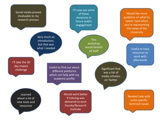 Very much an
introduction,
but that was
what I needed
Would like more
guidance on what to
tweet: hard when
you’re representing
the views of the
University
Would work better
if training was
delivered to each
Faculty/Research
institute
Needed help with
some specific
technical issues
I’ll now use some
of these
resources in
future public
engagement
I’ll take the 30
day impact
challenge
Learned
about a lot of
new tools and
resources
Useful to have
resources to
work with
afterwards
This
workshop
would benefit
all staff
Social media proved
invaluable to my
research process
Useful to find out about
different platforms
which can help with my
academic profile
Significant find
was a list of
media scholars
on Twitter
 