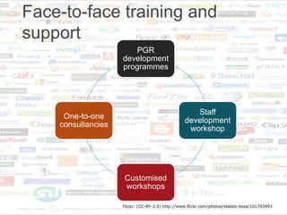 Face-to-face training and
support
PGR
development
programmes
Staff
development
workshop
Customised
workshops
One-to-one
consultancies
Flickr: (CC-BY-2.0) http://www.flickr.com/photos/stabilo-boss/101793493
 