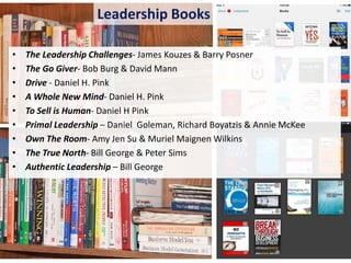 Leadership Books
•
•
•
•
•
•
•
•
•

The Leadership Challenges- James Kouzes & Barry Posner
The Go Giver- Bob Burg & David Mann
Drive - Daniel H. Pink
A Whole New Mind- Daniel H. Pink
To Sell is Human- Daniel H Pink
Primal Leadership – Daniel Goleman, Richard Boyatzis & Annie McKee
Own The Room- Amy Jen Su & Muriel Maignen Wilkins
The True North- Bill George & Peter Sims
Authentic Leadership – Bill George

 