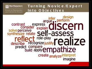 Turning Novice/Expert Into Objectives 