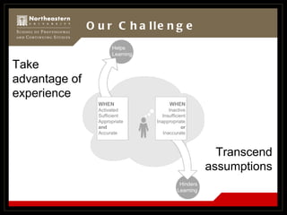 Our Challenge Take advantage of experience Transcend assumptions Helps Learning Hinders Learning WHEN Inactive Insufficien...