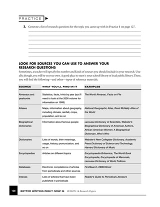 PRACTICE
2. Generate a list of research questions for the topic you came up with in Practice 1 on page 127.

LOOK FOR SOURCES YOU CAN USE TO ANSWER YOUR
RESEARCH QUESTIONS
Sometimes, a teacher will specify the number and kinds of sources you should include in your research. Usually, though, you will be on your own. A good place to start is your school library or local public library. There,
you will ﬁnd the following—and other—types of reference materials.
SOURCE

WHAT YOU’LL FIND IN IT

EXAMPLES

Almanacs and

Statistics, facts, trivia by year (you’ll

The World Almanac, Facts on File

yearbooks

need to look at the 2000 volume for
information on 1999)

Atlases

Maps, information about geography,

National Geographic Atlas, Rand McNally Atlas of

including climate, rainfall, crops,

the World

population, and so on
Biographical

Information about famous people

dictionaries

Larousse Dictionary of Scientists, Webster’s
Biographical Dictionary of American Authors,
African American Women: A Biographical
Dictionary, Who’s Who

Dictionaries

Lists of words, their meanings,

Webster’s New Collegiate Dictionary, Academic

usage, history, pronunciation, and

Encyclopedias

Press Dictionary of Science and Technology,

so on

Harvard Dictionary of Music

Articles on different topics

Encyclopaedia Britannica, The World Book
Encyclopedia, Encyclopedia of Mammals,
Larousse Dictionary of World Folklore

Databases

Electronic compilations of articles

FirstSearch, EBSCOhost

from periodicals and other sources
Indexes

Lists of articles that have been

Reader’s Guide to Periodical Literature

published in periodicals

128

BETTER WRITING RIGHT NOW!

LESSON 14 Research Papers

 