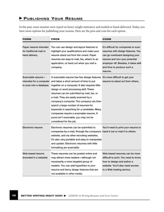 PUBLISHING YOUR RESUME
In the past, most resumes were typed on heavy weight stationery and mailed or hand-delivered. Today, you
have more options for publishing your resume. Here are the pros and cons for each option.
FORM

PROS

CONS

Paper resume intended

You can use design and layout features to

It’s difﬁcult for companies to scan

for traditional mail or

highlight your qualiﬁcations and make your

resumes with design features. You

hand delivery

resume stand out from the crowd. Paper

can go overboard designing your

resumes are easy to mail, fax, attach to an

resume and turn your potential

application, or hand out when you visit a

employer off. Besides, it takes skill

company.

and time to produce such a
resume.

Scannable resume—

A scannable resume has few design features It’s more difﬁcult to get your

intended for a computer and takes a short amount of time to put
to scan into a database

resume to stand out from others.

together on a computer. It also requires little
design or word processing skill. These
resumes can be submitted by mail, fax, or
e-mail. They are easily scanned by a
company’s computer. The company can then
search a large number of resumes for
keywords in searching for a candidate. Many
companies require a scannable resume. If
yours isn’t scannable, you may not be
considered for the job.

Electronic resume

Electronic resumes can be submitted to

You’ll need to print your resume to

companies by e-mail, through the company’s hand it out or mail it to others.
website, and via other recruiting websites.
It’s also very portable and easy to manipulate
and update. Electronic resumes with little
formatting are scannable.
Web-based resume

These resumes can be posted online and

Web-based resumes can be more

(included in a website)

may attract more readers—although not

difﬁcult to print. You need to know

necessarily a more targeted group of

how to design and author a

readers. You can add hyperlinks to your

website. You’ll also need access

resume and fancy design features that are

to a Web hosting service.

not available in other media.

150

BETTER WRITING RIGHT NOW!

LESSON 16 Writing Resumes and Cover Letters

 