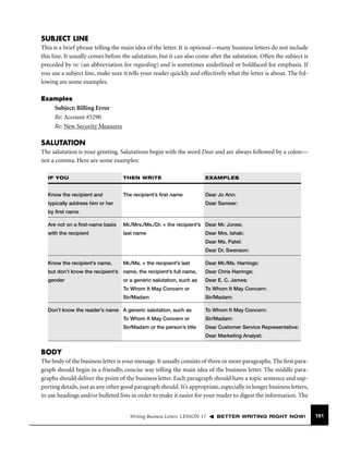 SUBJECT LINE
This is a brief phrase telling the main idea of the letter. It is optional—many business letters do not include
this line. It usually comes before the salutation, but it can also come after the salutation. Often the subject is
preceded by re: (an abbreviation for regarding) and is sometimes underlined or boldfaced for emphasis. If
you use a subject line, make sure it tells your reader quickly and effectively what the letter is about. The following are some examples.
Examples
Subject: Billing Error
Re: Account #3290
Re: New Security Measures

SALUTATION
The salutation is your greeting. Salutations begin with the word Dear and are always followed by a colon—
not a comma. Here are some examples:
IF YOU

THEN WRITE

Know the recipient and

The recipient’s ﬁrst name

typically address him or her

EXAMPLES

Dear Jo Ann:
Dear Sameer:

by ﬁrst name
Are not on a ﬁrst-name basis

Mr./Mrs./Ms./Dr. + the recipient’s Dear Mr. Jones:

with the recipient

last name

Dear Mrs. Ishak:
Dear Ms. Patel:
Dear Dr. Swenson:

Know the recipient’s name,

Mr./Ms. + the recipient’s last

Dear Mr./Ms. Harrings:

but don’t know the recipient’s name, the recipient’s full name,

Dear Chris Harrings:

gender

or a generic salutation, such as

Dear E. C. James:

To Whom It May Concern or

To Whom It May Concern:

Sir/Madam

Sir/Madam:

Don’t know the reader’s name A generic salutation, such as

To Whom It May Concern:

To Whom It May Concern or

Sir/Madam:

Sir/Madam or the person’s title

Dear Customer Service Representative:
Dear Marketing Analyst:

BODY
The body of the business letter is your message. It usually consists of three or more paragraphs. The ﬁrst paragraph should begin in a friendly, concise way telling the main idea of the business letter. The middle paragraphs should deliver the point of the business letter. Each paragraph should have a topic sentence and supporting details, just as any other good paragraph should. It’s appropriate, especially in longer business letters,
to use headings and/or bulleted lists in order to make it easier for your reader to digest the information. The

Writing Business Letters LESSON 17

BETTER WRITING RIGHT NOW!

161

 