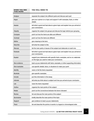 WHEN YOU SEE
THIS WORD

YOU WILL NEED TO

Analyze

separate the subject into different parts and discuss each part

Argue

give your opinion on a topic and support it with examples, facts, or other
details

Assess

tell what is good and bad about a given topic and explain how you arrived at
your conclusions

Classify

organize the subject into groups and discuss the logic behind your grouping

Compare

point out how the items are alike and different

Contrast

point out how the items are different

Deﬁne

give meaning to the term

Describe

tell what the subject is like

Discuss

list the main parts or issues of the subject and elaborate on each one

Evaluate

tell what is good and bad about a given topic and explain how you arrived at
your conclusions

Explain

support your statements with speciﬁc facts, examples, and so on; elaborate
on the logic you used to make your conclusions

Give evidence

back up your statements with facts, examples, or other supporting information

Give examples

use speciﬁc details, facts, or situations to make your point

Identify

name or list the items requested

Illustrate

give speciﬁc examples

Include

put this information in the essay

Indicate

tell what you think about a subject and how you arrived at your conclusion

List

name the items requested

Outline

organize the main points of the subject

Relate

point out the connections between the items indicated

Review

list and discuss the main points of the subject

Summarize

brieﬂy describe the main points of the topic

Support

give evidence to back up your statements

Trace

list and describe the points or events in a logical or chronological order

Getting Started LESSON 1

BETTER WRITING RIGHT NOW!

7

 