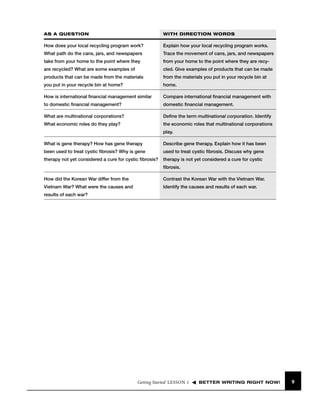 AS A QUESTION

WITH DIRECTION WORDS

How does your local recycling program work?

Explain how your local recycling program works.

What path do the cans, jars, and newspapers

Trace the movement of cans, jars, and newspapers

take from your home to the point where they

from your home to the point where they are recy-

are recycled? What are some examples of

cled. Give examples of products that can be made

products that can be made from the materials

from the materials you put in your recycle bin at

you put in your recycle bin at home?

home.

How is international ﬁnancial management similar

Compare international ﬁnancial management with

to domestic ﬁnancial management?

domestic ﬁnancial management.

What are multinational corporations?

Deﬁne the term multinational corporation. Identify

What economic roles do they play?

the economic roles that multinational corporations
play.

What is gene therapy? How has gene therapy

Describe gene therapy. Explain how it has been

been used to treat cystic ﬁbrosis? Why is gene

used to treat cystic ﬁbrosis. Discuss why gene

therapy not yet considered a cure for cystic ﬁbrosis?

therapy is not yet considered a cure for cystic
ﬁbrosis.

How did the Korean War differ from the

Contrast the Korean War with the Vietnam War.

Vietnam War? What were the causes and

Identify the causes and results of each war.

results of each war?

Getting Started LESSON 1

BETTER WRITING RIGHT NOW!

9

 