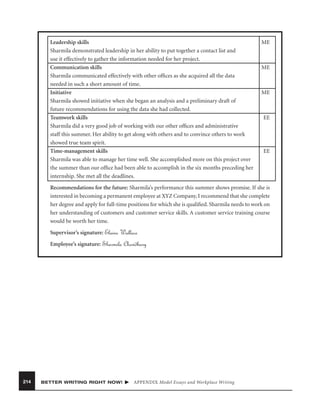 Leadership skills
Sharmila demonstrated leadership in her ability to put together a contact list and
use it effectively to gather the information needed for her project.
Communication skills
Sharmila communicated effectively with other ofﬁces as she acquired all the data
needed in such a short amount of time.
Initiative
Sharmila showed initiative when she began an analysis and a preliminary draft of
future recommendations for using the data she had collected.
Teamwork skills
Sharmila did a very good job of working with our other ofﬁces and administrative
staff this summer. Her ability to get along with others and to convince others to work
showed true team spirit.
Time-management skills
Sharmila was able to manage her time well. She accomplished more on this project over
the summer than our ofﬁce had been able to accomplish in the six months preceding her
internship. She met all the deadlines.

ME

ME

ME

EE

EE

Recommendations for the future: Sharmila’s performance this summer shows promise. If she is
interested in becoming a permanent employee at XYZ Company, I recommend that she complete
her degree and apply for full-time positions for which she is qualiﬁed. Sharmila needs to work on
her understanding of customers and customer service skills. A customer service training course
would be worth her time.
Supervisor’s signature: Elaine

Wallace

Employee’s signature: Sharmila

214

BETTER WRITING RIGHT NOW!

Chowdhury

APPENDIX Model Essays and Workplace Writing

 
