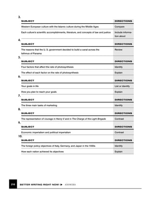 3.
SUBJECT

DIRECTIONS

Western European culture with the Islamic culture during the Middle Ages

Compare

Each culture’s scientiﬁc accomplishments, literature, and concepts of law and justice

Include information about

4.
SUBJECT

DIRECTIONS

The reasons that the U. S. government decided to build a canal across the

Review

Isthmus of Panama

5.
SUBJECT

DIRECTIONS

Four factors that affect the rate of photosynthesis

Identify

The effect of each factor on the rate of photosynthesis

Explain

SUBJECT

DIRECTIONS

Your goals in life

List or identify

How you plan to reach your goals

Explain

SUBJECT

DIRECTIONS

The three main tasks of marketing

Identify

SUBJECT

DIRECTIONS

The representation of courage in Henry V and in The Charge of the Light Brigade

Contrast

SUBJECT

DIRECTIONS

Economic imperialism and political imperialism

Contrast

6.

7.

8.

9.

10.
SUBJECT

The foreign policy objectives of Italy, Germany, and Japan in the 1930s

Identify

How each nation achieved its objectives

218

DIRECTIONS

Explain

BETTER WRITING RIGHT NOW!

ANSWERS

 