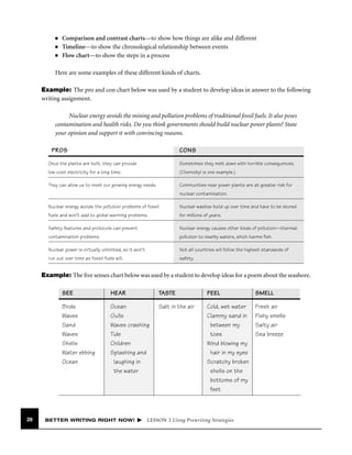 ■
■
■

Comparison and contrast charts—to show how things are alike and different
Timeline—to show the chronological relationship between events
Flow chart—to show the steps in a process

Here are some examples of these different kinds of charts.
Example: The pro and con chart below was used by a student to develop ideas in answer to the following
writing assignment.
Nuclear energy avoids the mining and pollution problems of traditional fossil fuels. It also poses
contamination and health risks. Do you think governments should build nuclear power plants? State
your opinion and support it with convincing reasons.
PROS

CONS

Once the plants are built, they can provide

Sometimes they melt down with horrible consequences.

low-cost electricity for a long time.

(Chernobyl is one example.)

They can allow us to meet our growing energy needs.

Communities near power plants are at greater risk for
nuclear contamination.

Nuclear energy avoids the pollution problems of fossil

Nuclear wastes build up over time and have to be stored

fuels and won’t add to global warming problems.

for millions of years.

Safety features and protocols can prevent

Nuclear energy causes other kinds of pollution—thermal

contamination problems.

pollution to nearby waters, which harms ﬁsh.

Nuclear power is virtually unlimited, so it won’t

Not all countries will follow the highest standards of

run out over time as fossil fuels will.

safety.

Example: The ﬁve senses chart below was used by a student to develop ideas for a poem about the seashore.
SEE

TASTE

FEEL

SMELL

Birds
Waves
Sand
Waves
Shells
Water ebbing
Ocean

28

HEAR
Ocean
Gulls
Waves crashing
Tide
Children
Splashing and
laughing in
the water

Salt in the air

Cold, wet water
Clammy sand in
between my
toes
Wind blowing my
hair in my eyes
Scratchy broken
shells on the
bottoms of my
feet

Fresh air
Fishy smells
Salty air
Sea breeze

BETTER WRITING RIGHT NOW!

LESSON 3 Using Prewriting Strategies

 