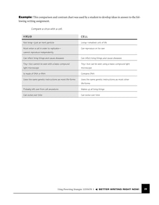 Example: This comparison and contrast chart was used by a student to develop ideas in answer to the following writing assignment.
Compare a virus with a cell.
VIRUS

CELL

Not living—just an inert particle

Living—smallest unit of life

Must enter a cell in order to replicate—

Can reproduce on its own

cannot reproduce independently
Can infect living things and cause diseases

Can infect living things and cause diseases

Tiny—but cannot be seen with a basic compound

Tiny—but can be seen using a basic compound light

light microscope

microscope

Is made of DNA or RNA

Contains DNA

Uses the same genetic instructions as most life-forms

Uses the same genetic instructions as most other
life-forms

Probably left over from cell ancestors

Makes up all living things

Can evolve over time

Can evolve over time

Using Prewriting Strategies LESSON 3

BETTER WRITING RIGHT NOW!

29

 