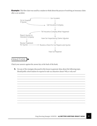 Example: This ﬂow chart was used by a student to think about the process of resolving an insurance claim
after a car accident.
Car Accident
Go to Hospital
if Injured
Call Insurance Company

Tell Insurance Company What Happened
Report Injuries to
Insurance Company

Receive Treatment
for Injuries

Have Car Inspected by Claims Adjuster

Receive a Check for Car Repairs and Injuries

Have Car Repaired

PRACTICE
Check your answers against the answer key at the back of the book.
5. Use any of the strategies discussed in this lesson to generate ideas about the following topic.
Should public school students be required to take sex education classes? Why or why not?

Using Prewriting Strategies LESSON 3

BETTER WRITING RIGHT NOW!

31

 