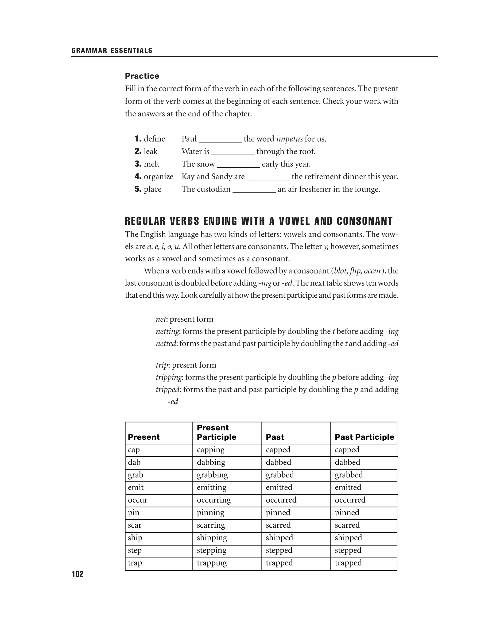 GRAMMAR ESSENTIALS

Practice

Fill in the correct form of the verb in each of the following sentences. The present
form of the verb comes at the beginning of each sentence. Check your work with
the answers at the end of the chapter.
1. deﬁne
2. leak
3. melt
4. organize
5. place

Paul __________ the word impetus for us.
Water is __________ through the roof.
The snow __________ early this year.
Kay and Sandy are __________ the retirement dinner this year.
The custodian __________ an air freshener in the lounge.

REGULAR VERBS ENDING WITH A VOWEL AND CONSONANT
The English language has two kinds of letters: vowels and consonants. The vowels are a, e, i, o, u. All other letters are consonants. The letter y, however, sometimes
works as a vowel and sometimes as a consonant.
When a verb ends with a vowel followed by a consonant (blot, ﬂip, occur), the
last consonant is doubled before adding -ing or -ed. The next table shows ten words
that end this way.Look carefully at how the present participle and past forms are made.
net: present form
netting: forms the present participle by doubling the t before adding -ing
netted: forms the past and past participle by doubling the t and adding -ed
trip: present form
tripping: forms the present participle by doubling the p before adding -ing
tripped: forms the past and past participle by doubling the p and adding
-ed

Present

Past

Past Participle

cap
dab
grab
emit
occur
pin
scar
ship
step
trap
102

Present
Participle

capping
dabbing
grabbing
emitting
occurring
pinning
scarring
shipping
stepping
trapping

capped
dabbed
grabbed
emitted
occurred
pinned
scarred
shipped
stepped
trapped

capped
dabbed
grabbed
emitted
occurred
pinned
scarred
shipped
stepped
trapped

 