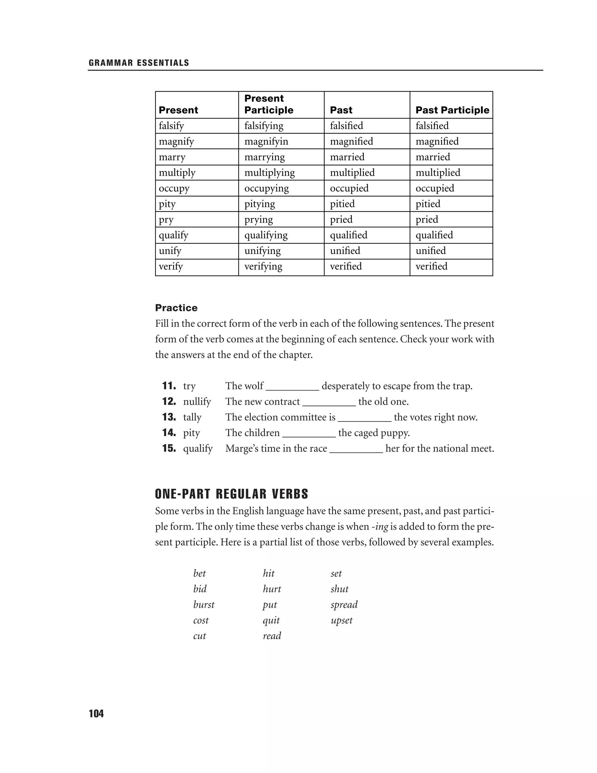 GRAMMAR ESSENTIALS

Present

Present
Participle

Past

Past Participle

falsify
magnify
marry
multiply
occupy
pity
pry
qualify
unify
verify

falsifying
magnifyin
marrying
multiplying
occupying
pitying
prying
qualifying
unifying
verifying

falsiﬁed
magniﬁed
married
multiplied
occupied
pitied
pried
qualiﬁed
uniﬁed
veriﬁed

falsiﬁed
magniﬁed
married
multiplied
occupied
pitied
pried
qualiﬁed
uniﬁed
veriﬁed

Practice

Fill in the correct form of the verb in each of the following sentences. The present
form of the verb comes at the beginning of each sentence. Check your work with
the answers at the end of the chapter.
11.
12.
13.
14.
15.

try
nullify
tally
pity
qualify

The wolf __________ desperately to escape from the trap.
The new contract __________ the old one.
The election committee is __________ the votes right now.
The children __________ the caged puppy.
Marge’s time in the race __________ her for the national meet.

ONE-PART REGULAR VERBS
Some verbs in the English language have the same present, past, and past participle form. The only time these verbs change is when -ing is added to form the present participle. Here is a partial list of those verbs, followed by several examples.
bet
bid
burst
cost
cut

104

hit
hurt
put
quit
read

set
shut
spread
upset

 
