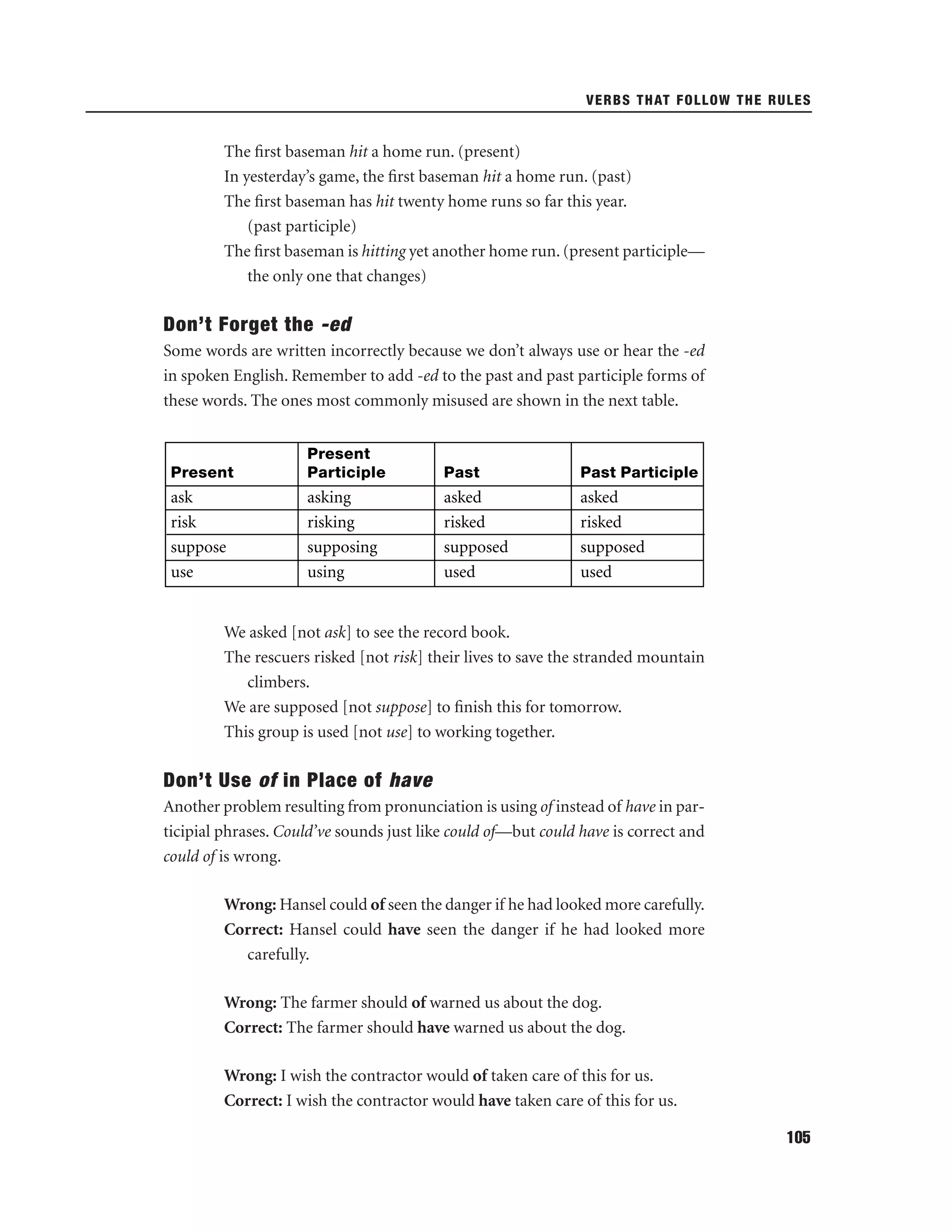 VERBS THAT FOLLOW THE RULES

The ﬁrst baseman hit a home run. (present)
In yesterday’s game, the ﬁrst baseman hit a home run. (past)
The ﬁrst baseman has hit twenty home runs so far this year.
(past participle)
The ﬁrst baseman is hitting yet another home run. (present participle—
the only one that changes)

Don’t Forget the -ed
Some words are written incorrectly because we don’t always use or hear the -ed
in spoken English. Remember to add -ed to the past and past participle forms of
these words. The ones most commonly misused are shown in the next table.

Present

Present
Participle

Past

Past Participle

ask
risk
suppose
use

asking
risking
supposing
using

asked
risked
supposed
used

asked
risked
supposed
used

We asked [not ask] to see the record book.
The rescuers risked [not risk] their lives to save the stranded mountain
climbers.
We are supposed [not suppose] to ﬁnish this for tomorrow.
This group is used [not use] to working together.

Don’t Use of in Place of have
Another problem resulting from pronunciation is using of instead of have in participial phrases. Could’ve sounds just like could of—but could have is correct and
could of is wrong.
Wrong: Hansel could of seen the danger if he had looked more carefully.
Correct: Hansel could have seen the danger if he had looked more
carefully.
Wrong: The farmer should of warned us about the dog.
Correct: The farmer should have warned us about the dog.
Wrong: I wish the contractor would of taken care of this for us.
Correct: I wish the contractor would have taken care of this for us.
105

 