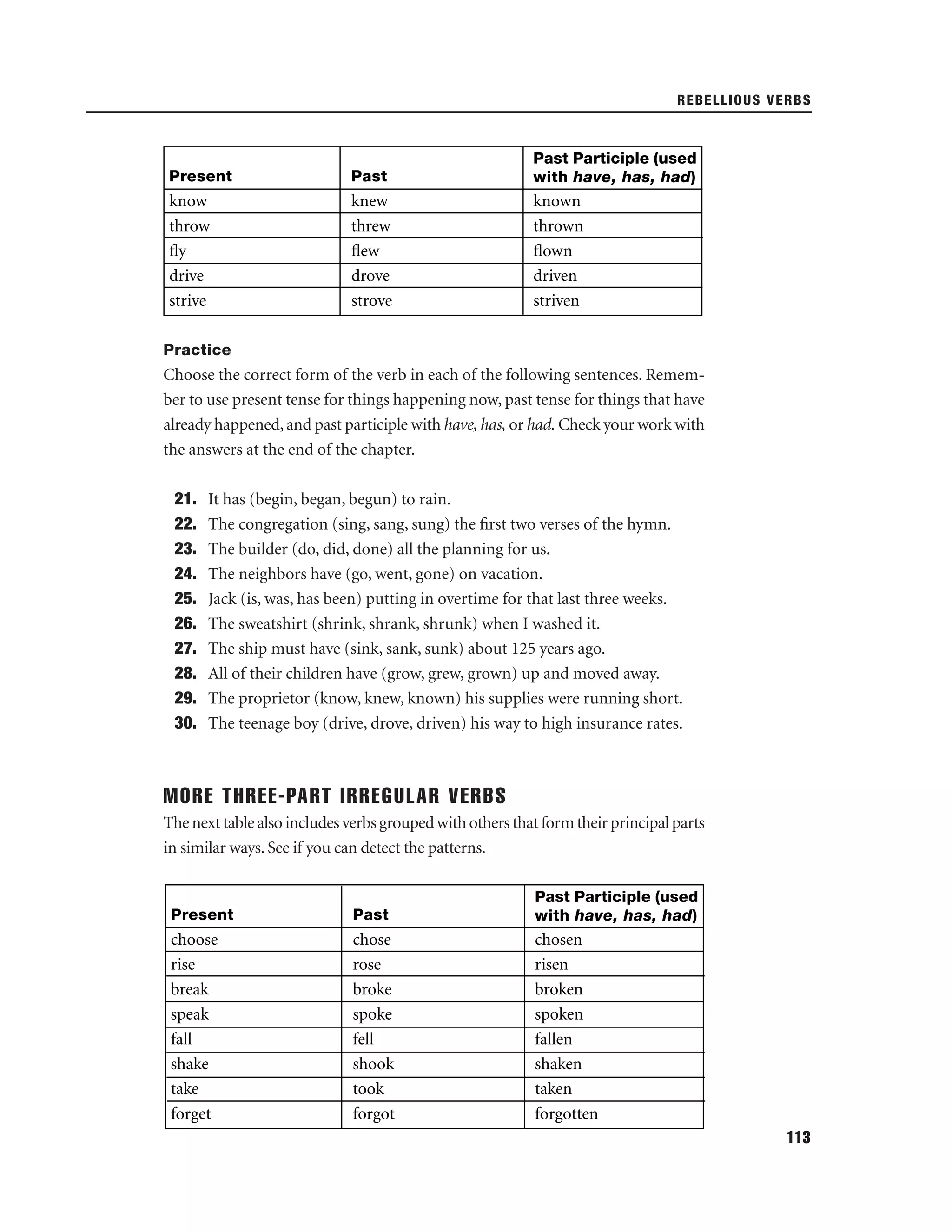 REBELLIOUS VERBS

Present

Past

Past Participle (used
with have, has, had)

know
throw
ﬂy
drive
strive

knew
threw
ﬂew
drove
strove

known
thrown
ﬂown
driven
striven

Practice

Choose the correct form of the verb in each of the following sentences. Remember to use present tense for things happening now, past tense for things that have
already happened, and past participle with have, has, or had. Check your work with
the answers at the end of the chapter.
21.
22.
23.
24.
25.
26.
27.
28.
29.
30.

It has (begin, began, begun) to rain.
The congregation (sing, sang, sung) the ﬁrst two verses of the hymn.
The builder (do, did, done) all the planning for us.
The neighbors have (go, went, gone) on vacation.
Jack (is, was, has been) putting in overtime for that last three weeks.
The sweatshirt (shrink, shrank, shrunk) when I washed it.
The ship must have (sink, sank, sunk) about 125 years ago.
All of their children have (grow, grew, grown) up and moved away.
The proprietor (know, knew, known) his supplies were running short.
The teenage boy (drive, drove, driven) his way to high insurance rates.

MORE THREE-PART IRREGULAR VERBS
The next table also includes verbs grouped with others that form their principal parts
in similar ways. See if you can detect the patterns.

Present

Past

Past Participle (used
with have, has, had)

choose
rise
break
speak
fall
shake
take
forget

chose
rose
broke
spoke
fell
shook
took
forgot

chosen
risen
broken
spoken
fallen
shaken
taken
forgotten
113

 
