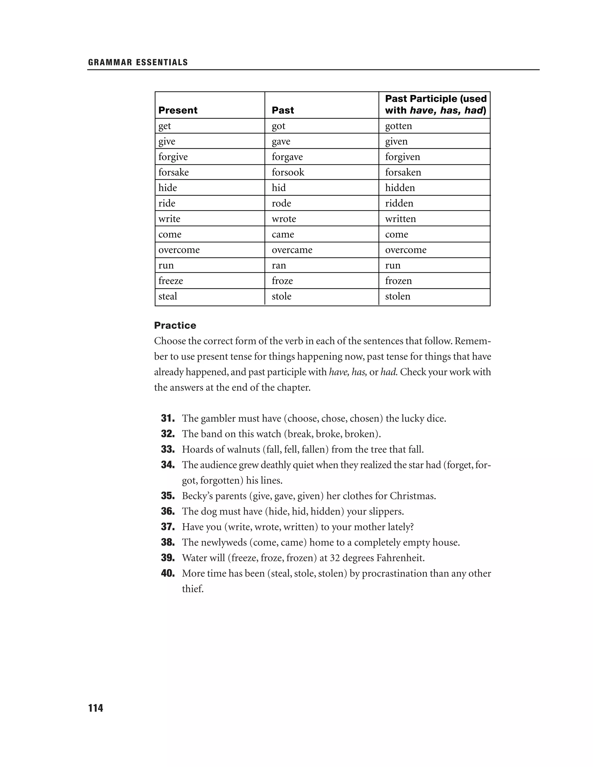GRAMMAR ESSENTIALS

Present

Past

Past Participle (used
with have, has, had)

get
give
forgive
forsake
hide
ride
write
come
overcome
run
freeze
steal

got
gave
forgave
forsook
hid
rode
wrote
came
overcame
ran
froze
stole

gotten
given
forgiven
forsaken
hidden
ridden
written
come
overcome
run
frozen
stolen

Practice

Choose the correct form of the verb in each of the sentences that follow. Remember to use present tense for things happening now, past tense for things that have
already happened, and past participle with have, has, or had. Check your work with
the answers at the end of the chapter.
31.
32.
33.
34.
35.
36.
37.
38.
39.
40.

114

The gambler must have (choose, chose, chosen) the lucky dice.
The band on this watch (break, broke, broken).
Hoards of walnuts (fall, fell, fallen) from the tree that fall.
The audience grew deathly quiet when they realized the star had (forget, forgot, forgotten) his lines.
Becky’s parents (give, gave, given) her clothes for Christmas.
The dog must have (hide, hid, hidden) your slippers.
Have you (write, wrote, written) to your mother lately?
The newlyweds (come, came) home to a completely empty house.
Water will (freeze, froze, frozen) at 32 degrees Fahrenheit.
More time has been (steal, stole, stolen) by procrastination than any other
thief.

 