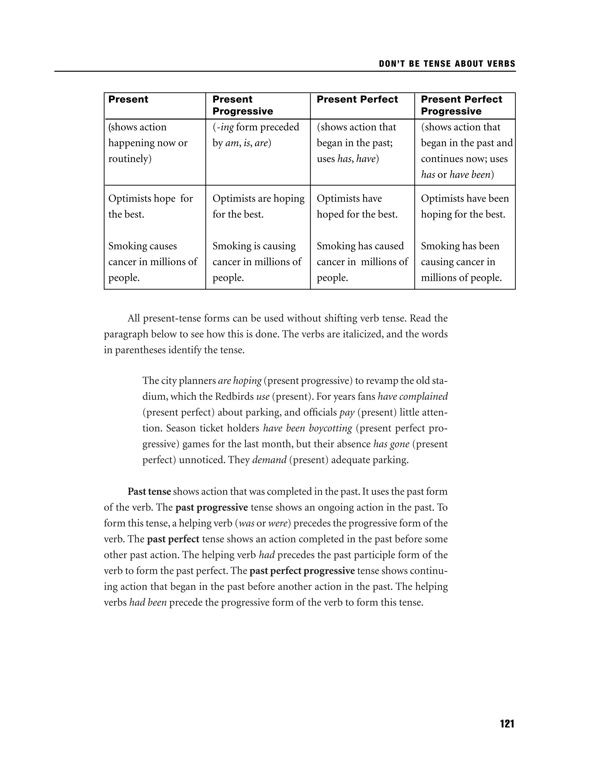 DON’T BE TENSE ABOUT VERBS

Present

Present
Progressive

Present Perfect

Present Perfect
Progressive

(shows action

(-ing form preceded
by am, is, are)

(shows action that
began in the past;
uses has, have)

(shows action that
began in the past and
continues now; uses
has or have been)

Optimists hope for
the best.

Optimists are hoping
for the best.

Optimists have
hoped for the best.

Optimists have been
hoping for the best.

Smoking causes
cancer in millions of
people.

Smoking is causing
cancer in millions of
people.

Smoking has caused
cancer in millions of
people.

Smoking has been
causing cancer in
millions of people.

happening now or
routinely)

All present-tense forms can be used without shifting verb tense. Read the
paragraph below to see how this is done. The verbs are italicized, and the words
in parentheses identify the tense.
The city planners are hoping (present progressive) to revamp the old stadium, which the Redbirds use (present). For years fans have complained
(present perfect) about parking, and ofﬁcials pay (present) little attention. Season ticket holders have been boycotting (present perfect progressive) games for the last month, but their absence has gone (present
perfect) unnoticed. They demand (present) adequate parking.
Past tense shows action that was completed in the past. It uses the past form
of the verb. The past progressive tense shows an ongoing action in the past. To
form this tense, a helping verb (was or were) precedes the progressive form of the
verb. The past perfect tense shows an action completed in the past before some
other past action. The helping verb had precedes the past participle form of the
verb to form the past perfect. The past perfect progressive tense shows continuing action that began in the past before another action in the past. The helping
verbs had been precede the progressive form of the verb to form this tense.

121

 
