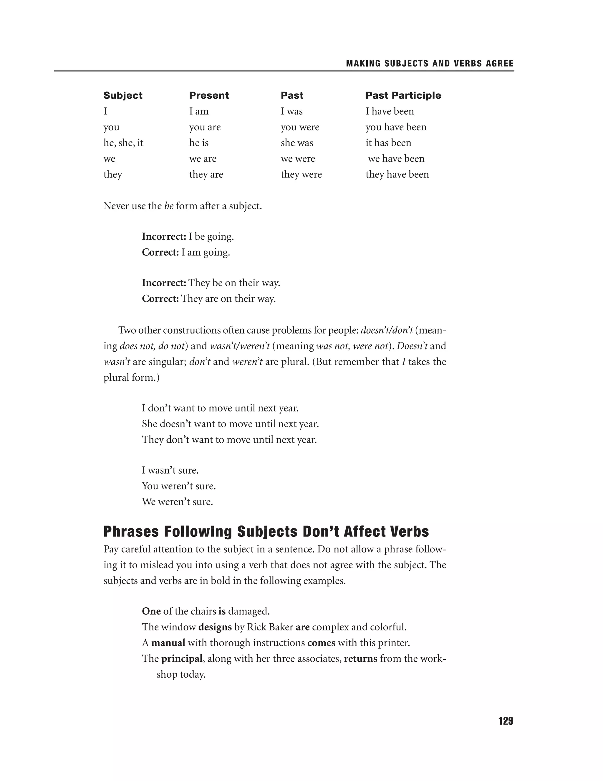 MAKING SUBJECTS AND VERBS AGREE

Subject

Present

Past

Past Participle

I
you
he, she, it
we
they

I am
you are
he is
we are
they are

I was
you were
she was
we were
they were

I have been
you have been
it has been
we have been
they have been

Never use the be form after a subject.
Incorrect: I be going.
Correct: I am going.
Incorrect: They be on their way.
Correct: They are on their way.
Two other constructions often cause problems for people: doesn’t/don’t (meaning does not, do not) and wasn’t/weren’t (meaning was not, were not). Doesn’t and
wasn’t are singular; don’t and weren’t are plural. (But remember that I takes the
plural form.)
I don’t want to move until next year.
She doesn’t want to move until next year.
They don’t want to move until next year.
I wasn’t sure.
You weren’t sure.
We weren’t sure.

Phrases Following Subjects Don’t Affect Verbs
Pay careful attention to the subject in a sentence. Do not allow a phrase following it to mislead you into using a verb that does not agree with the subject. The
subjects and verbs are in bold in the following examples.
One of the chairs is damaged.
The window designs by Rick Baker are complex and colorful.
A manual with thorough instructions comes with this printer.
The principal, along with her three associates, returns from the workshop today.

129

 