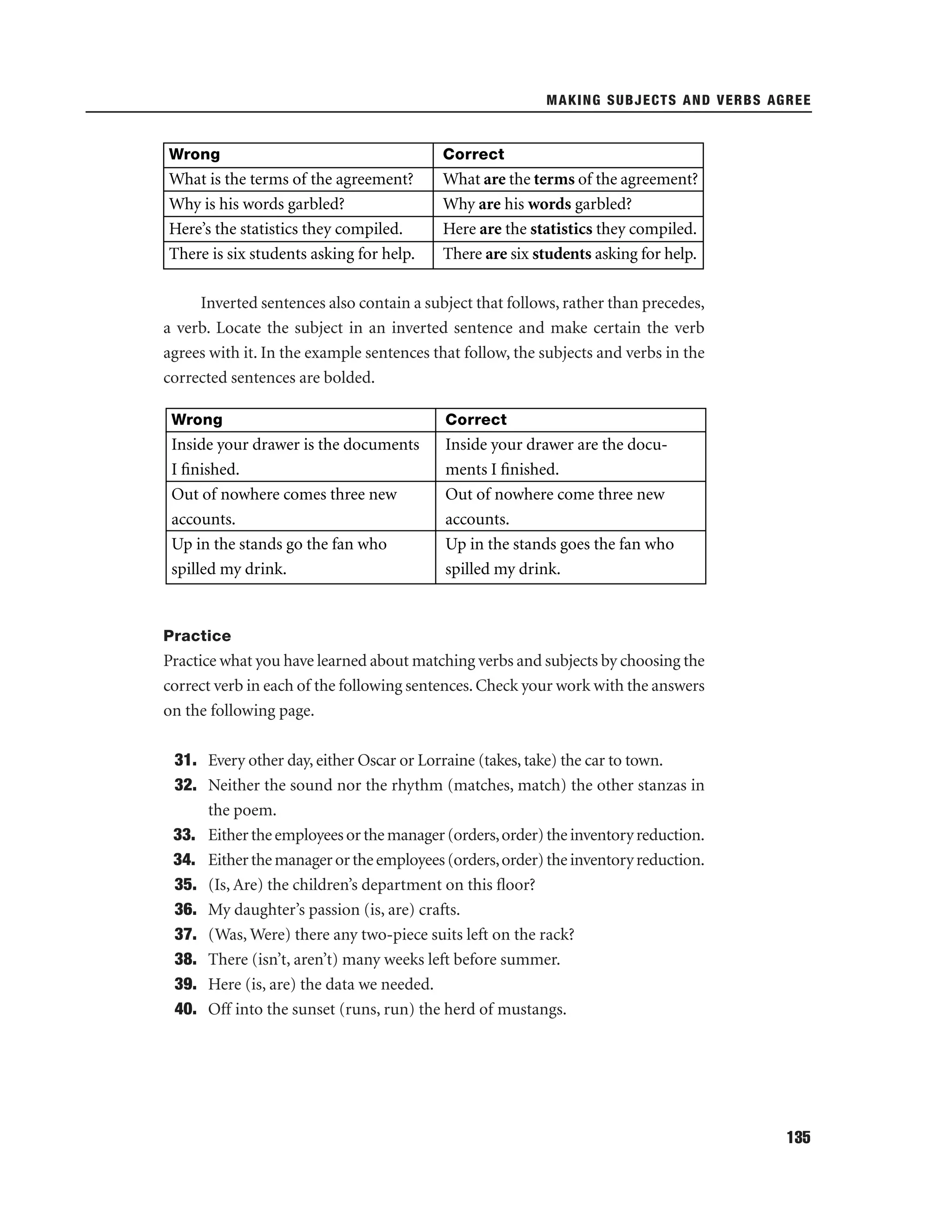 MAKING SUBJECTS AND VERBS AGREE

Wrong

Correct

What is the terms of the agreement?
Why is his words garbled?
Here’s the statistics they compiled.
There is six students asking for help.

What are the terms of the agreement?
Why are his words garbled?
Here are the statistics they compiled.
There are six students asking for help.

Inverted sentences also contain a subject that follows, rather than precedes,
a verb. Locate the subject in an inverted sentence and make certain the verb
agrees with it. In the example sentences that follow, the subjects and verbs in the
corrected sentences are bolded.
Wrong

Correct

Inside your drawer is the documents
I ﬁnished.
Out of nowhere comes three new
accounts.
Up in the stands go the fan who
spilled my drink.

Inside your drawer are the documents I ﬁnished.
Out of nowhere come three new
accounts.
Up in the stands goes the fan who
spilled my drink.

Practice

Practice what you have learned about matching verbs and subjects by choosing the
correct verb in each of the following sentences. Check your work with the answers
on the following page.
31. Every other day, either Oscar or Lorraine (takes, take) the car to town.
32. Neither the sound nor the rhythm (matches, match) the other stanzas in
the poem.
33. Either the employees or the manager (orders, order) the inventory reduction.
34. Either the manager or the employees (orders, order) the inventory reduction.
35. (Is, Are) the children’s department on this ﬂoor?
36. My daughter’s passion (is, are) crafts.
37. (Was, Were) there any two-piece suits left on the rack?
38. There (isn’t, aren’t) many weeks left before summer.
39. Here (is, are) the data we needed.
40. Off into the sunset (runs, run) the herd of mustangs.

135

 