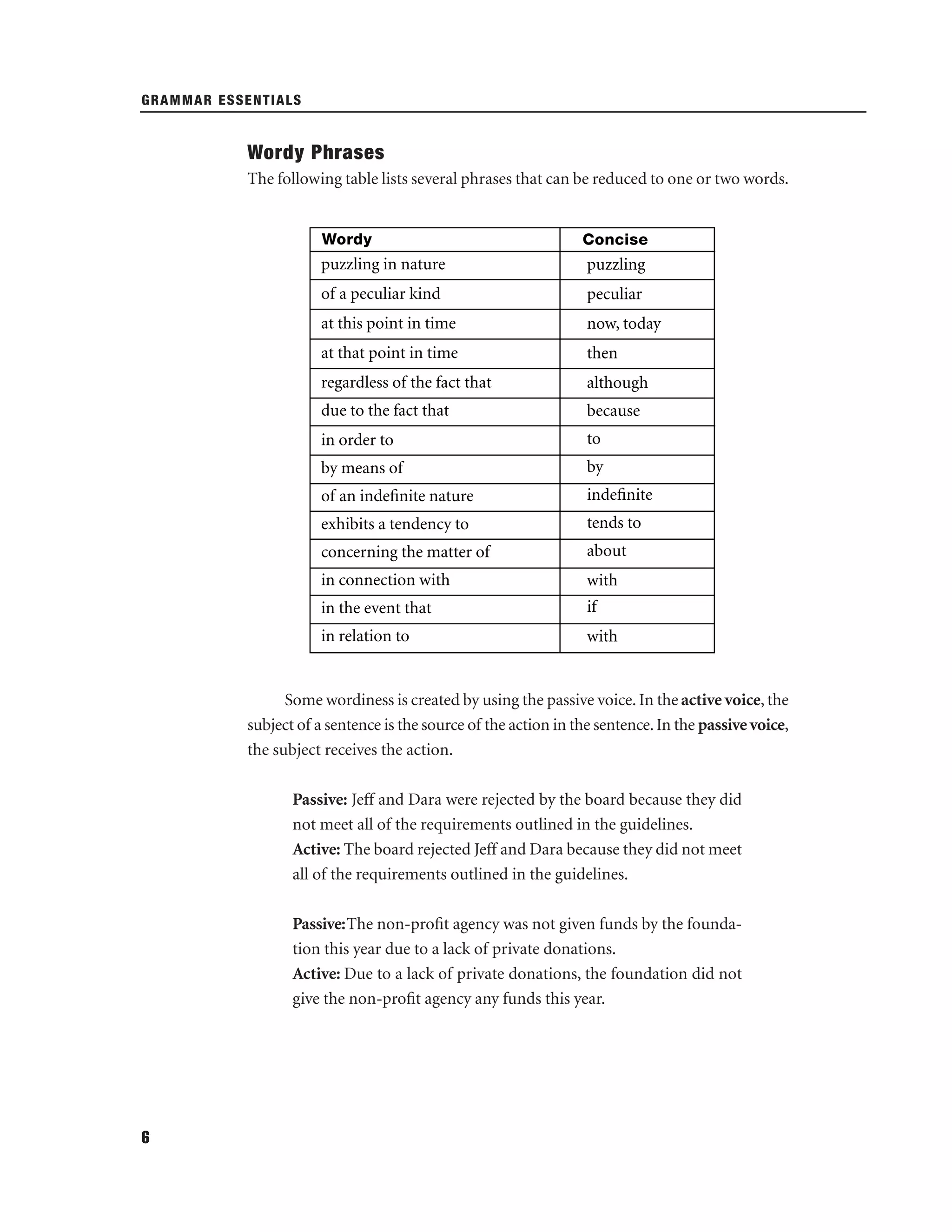 GRAMMAR ESSENTIALS

Wordy Phrases
The following table lists several phrases that can be reduced to one or two words.

Wordy

Concise

puzzling in nature

puzzling

of a peculiar kind

peculiar

at this point in time

now, today

at that point in time

then

regardless of the fact that

although

due to the fact that

because

in order to

to

by means of

by

of an indeﬁnite nature

indeﬁnite

exhibits a tendency to

tends to

concerning the matter of

about

in connection with

with

in the event that

if

in relation to

with

Some wordiness is created by using the passive voice. In the active voice, the
subject of a sentence is the source of the action in the sentence. In the passive voice,
the subject receives the action.
Passive: Jeff and Dara were rejected by the board because they did
not meet all of the requirements outlined in the guidelines.
Active: The board rejected Jeff and Dara because they did not meet
all of the requirements outlined in the guidelines.
Passive:The non-proﬁt agency was not given funds by the foundation this year due to a lack of private donations.
Active: Due to a lack of private donations, the foundation did not
give the non-proﬁt agency any funds this year.

6

 