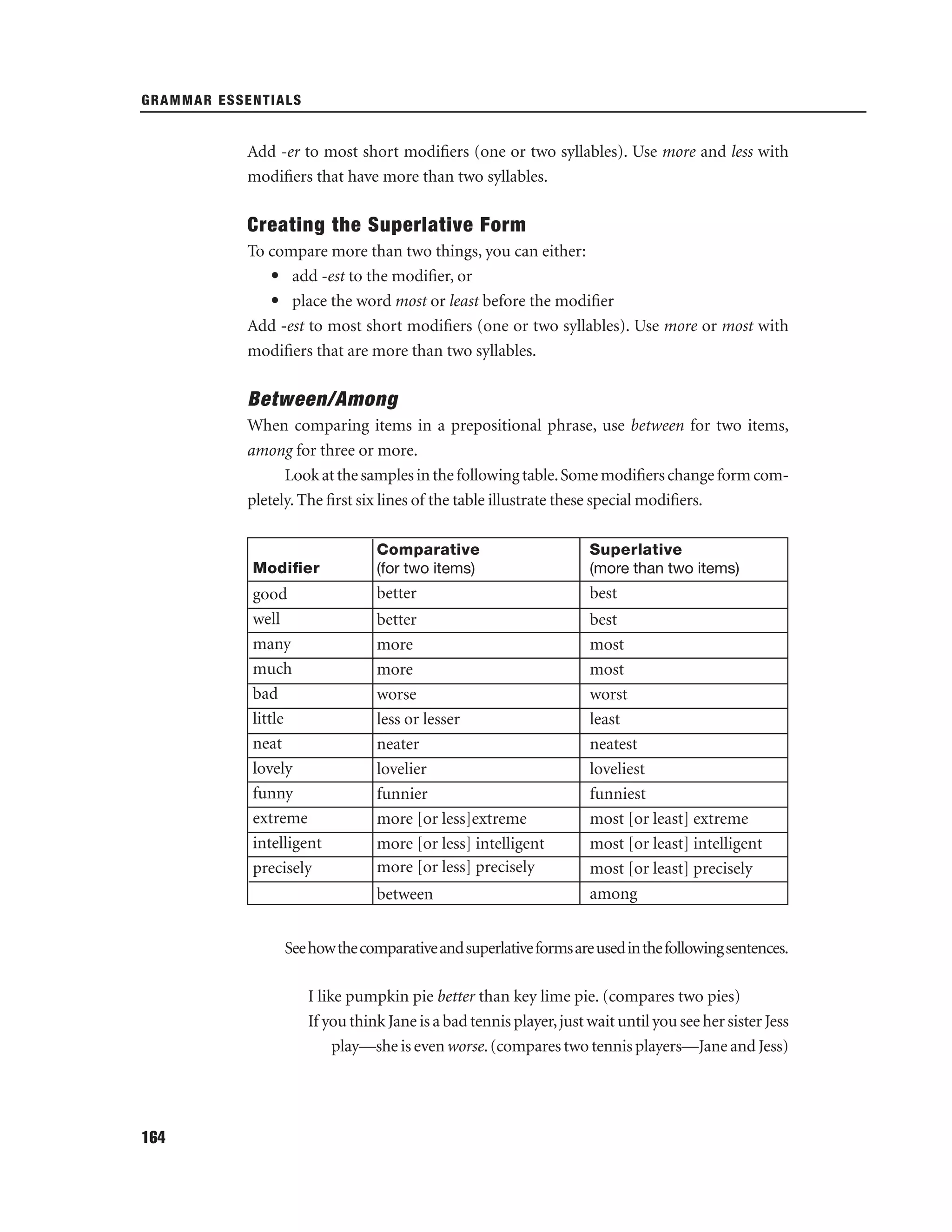 GRAMMAR ESSENTIALS

Add -er to most short modiﬁers (one or two syllables). Use more and less with
modiﬁers that have more than two syllables.

Creating the Superlative Form
To compare more than two things, you can either:
• add -est to the modiﬁer, or
• place the word most or least before the modiﬁer
Add -est to most short modiﬁers (one or two syllables). Use more or most with
modiﬁers that are more than two syllables.

Between/Among
When comparing items in a prepositional phrase, use between for two items,
among for three or more.
Look at the samples in the following table. Some modiﬁers change form completely. The ﬁrst six lines of the table illustrate these special modiﬁers.

Modiﬁer

good
well
many
much
bad
little
neat
lovely
funny
extreme
intelligent
precisely

Comparative
(for two items)

Superlative
(more than two items)

better

best

better
more
more
worse
less or lesser
neater
lovelier
funnier
more [or less]extreme
more [or less] intelligent
more [or less] precisely

best
most
most
worst
least
neatest
loveliest
funniest
most [or least] extreme
most [or least] intelligent
most [or least] precisely
among

between

See how the comparative and superlative forms are used in the following sentences.
I like pumpkin pie better than key lime pie. (compares two pies)
If you think Jane is a bad tennis player, just wait until you see her sister Jess
play—she is even worse. (compares two tennis players—Jane and Jess)

164

 