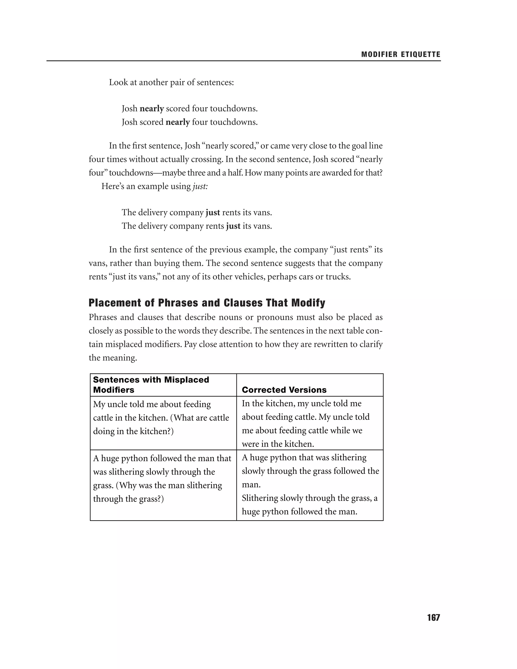 MODIFIER ETIQUETTE

Look at another pair of sentences:
Josh nearly scored four touchdowns.
Josh scored nearly four touchdowns.
In the ﬁrst sentence, Josh “nearly scored,” or came very close to the goal line
four times without actually crossing. In the second sentence, Josh scored “nearly
four” touchdowns—maybe three and a half. How many points are awarded for that?
Here’s an example using just:
The delivery company just rents its vans.
The delivery company rents just its vans.
In the ﬁrst sentence of the previous example, the company “just rents” its
vans, rather than buying them. The second sentence suggests that the company
rents “just its vans,” not any of its other vehicles, perhaps cars or trucks.

Placement of Phrases and Clauses That Modify
Phrases and clauses that describe nouns or pronouns must also be placed as
closely as possible to the words they describe. The sentences in the next table contain misplaced modiﬁers. Pay close attention to how they are rewritten to clarify
the meaning.
Sentences with Misplaced
Modiﬁers

My uncle told me about feeding
cattle in the kitchen. (What are cattle
doing in the kitchen?)
A huge python followed the man that
was slithering slowly through the
grass. (Why was the man slithering
through the grass?)

Corrected Versions

In the kitchen, my uncle told me
about feeding cattle. My uncle told
me about feeding cattle while we
were in the kitchen.
A huge python that was slithering
slowly through the grass followed the
man.
Slithering slowly through the grass, a
huge python followed the man.

167

 