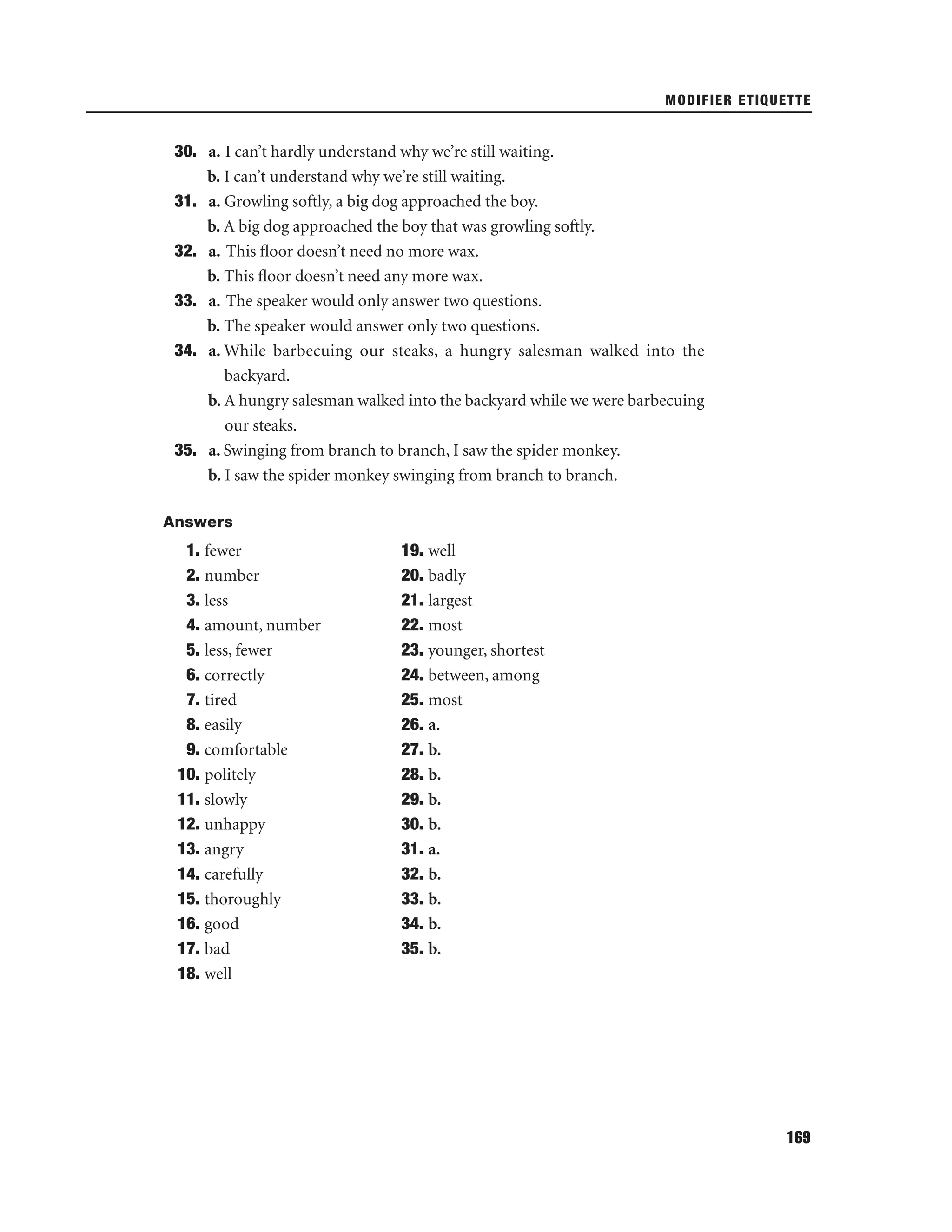 MODIFIER ETIQUETTE

30. a. I can’t hardly understand why we’re still waiting.
b. I can’t understand why we’re still waiting.
31. a. Growling softly, a big dog approached the boy.
b. A big dog approached the boy that was growling softly.
32. a. This ﬂoor doesn’t need no more wax.
b. This ﬂoor doesn’t need any more wax.
33. a. The speaker would only answer two questions.
b. The speaker would answer only two questions.
34. a. While barbecuing our steaks, a hungry salesman walked into the
backyard.
b. A hungry salesman walked into the backyard while we were barbecuing
our steaks.
35. a. Swinging from branch to branch, I saw the spider monkey.
b. I saw the spider monkey swinging from branch to branch.
Answers

1. fewer
2. number
3. less
4. amount, number
5. less, fewer
6. correctly
7. tired
8. easily
9. comfortable
10. politely
11. slowly
12. unhappy
13. angry
14. carefully
15. thoroughly
16. good
17. bad
18. well

19. well
20. badly
21. largest
22. most
23. younger, shortest
24. between, among
25. most
26. a.
27. b.
28. b.
29. b.
30. b.
31. a.
32. b.
33. b.
34. b.
35. b.

169

 
