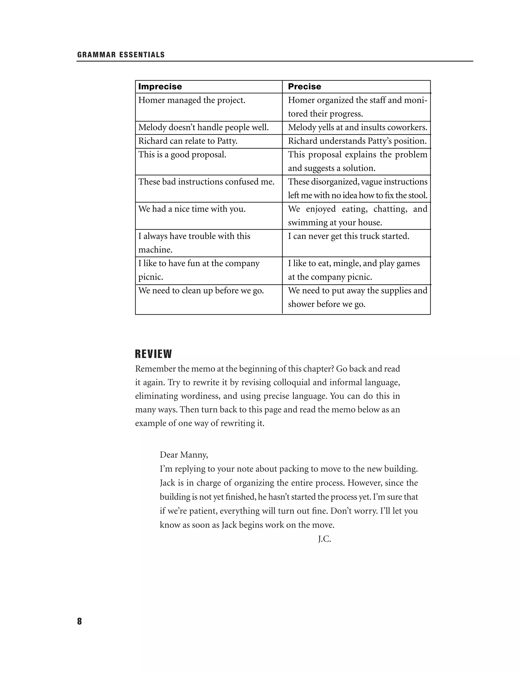 GRAMMAR ESSENTIALS

Imprecise

Precise

Homer managed the project.

Homer organized the staff and monitored their progress.
Melody yells at and insults coworkers.
Richard understands Patty’s position.
This proposal explains the problem
and suggests a solution.
These disorganized, vague instructions
left me with no idea how to ﬁx the stool.
We enjoyed eating, chatting, and
swimming at your house.
I can never get this truck started.

Melody doesn’t handle people well.
Richard can relate to Patty.
This is a good proposal.
These bad instructions confused me.
We had a nice time with you.
I always have trouble with this
machine.
I like to have fun at the company
picnic.
We need to clean up before we go.

I like to eat, mingle, and play games
at the company picnic.
We need to put away the supplies and
shower before we go.

REVIEW
Remember the memo at the beginning of this chapter? Go back and read
it again. Try to rewrite it by revising colloquial and informal language,
eliminating wordiness, and using precise language. You can do this in
many ways. Then turn back to this page and read the memo below as an
example of one way of rewriting it.
Dear Manny,
I’m replying to your note about packing to move to the new building.
Jack is in charge of organizing the entire process. However, since the
building is not yet ﬁnished, he hasn’t started the process yet. I’m sure that
if we’re patient, everything will turn out ﬁne. Don’t worry. I’ll let you
know as soon as Jack begins work on the move.
J.C.

8

 