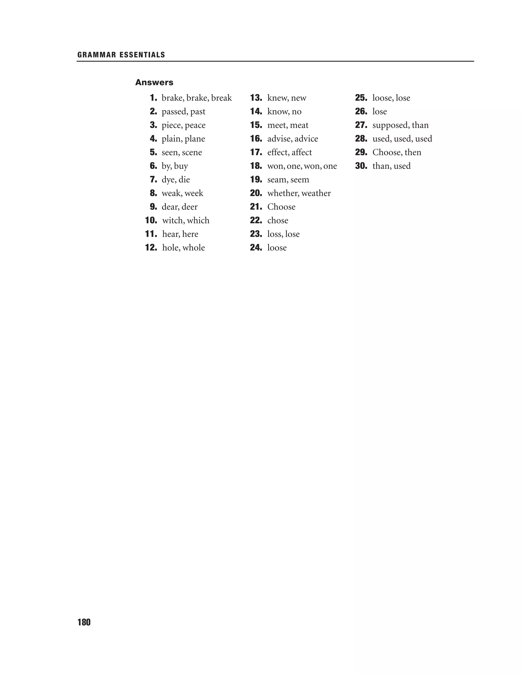 GRAMMAR ESSENTIALS

Answers

1.
2.
3.
4.
5.
6.
7.
8.
9.
10.
11.
12.

180

brake, brake, break
passed, past
piece, peace
plain, plane
seen, scene
by, buy
dye, die
weak, week
dear, deer
witch, which
hear, here
hole, whole

13.
14.
15.
16.
17.
18.
19.
20.
21.
22.
23.
24.

knew, new
know, no
meet, meat
advise, advice
effect, affect
won, one, won, one
seam, seem
whether, weather
Choose
chose
loss, lose
loose

25.
26.
27.
28.
29.
30.

loose, lose
lose
supposed, than
used, used, used
Choose, then
than, used

 