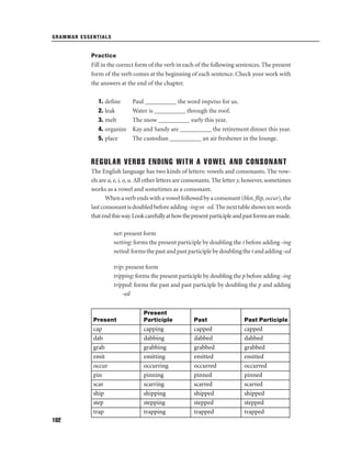 GRAMMAR ESSENTIALS

Practice

Fill in the correct form of the verb in each of the following sentences. The present
form of the verb comes at the beginning of each sentence. Check your work with
the answers at the end of the chapter.
1. deﬁne
2. leak
3. melt
4. organize
5. place

Paul __________ the word impetus for us.
Water is __________ through the roof.
The snow __________ early this year.
Kay and Sandy are __________ the retirement dinner this year.
The custodian __________ an air freshener in the lounge.

REGULAR VERBS ENDING WITH A VOWEL AND CONSONANT
The English language has two kinds of letters: vowels and consonants. The vowels are a, e, i, o, u. All other letters are consonants. The letter y, however, sometimes
works as a vowel and sometimes as a consonant.
When a verb ends with a vowel followed by a consonant (blot, ﬂip, occur), the
last consonant is doubled before adding -ing or -ed. The next table shows ten words
that end this way.Look carefully at how the present participle and past forms are made.
net: present form
netting: forms the present participle by doubling the t before adding -ing
netted: forms the past and past participle by doubling the t and adding -ed
trip: present form
tripping: forms the present participle by doubling the p before adding -ing
tripped: forms the past and past participle by doubling the p and adding
-ed

Present

Past

Past Participle

cap
dab
grab
emit
occur
pin
scar
ship
step
trap
102

Present
Participle

capping
dabbing
grabbing
emitting
occurring
pinning
scarring
shipping
stepping
trapping

capped
dabbed
grabbed
emitted
occurred
pinned
scarred
shipped
stepped
trapped

capped
dabbed
grabbed
emitted
occurred
pinned
scarred
shipped
stepped
trapped

 