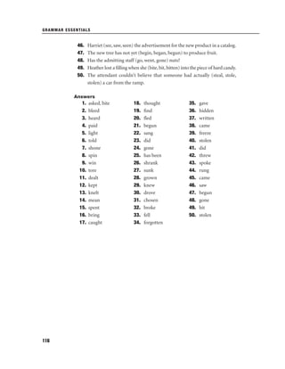 GRAMMAR ESSENTIALS

46.
47.
48.
49.
50.

Harriet (see, saw, seen) the advertisement for the new product in a catalog.
The new tree has not yet (begin, began, begun) to produce fruit.
Has the admitting staff (go, went, gone) nuts?
Heather lost a ﬁlling when she (bite, bit, bitten) into the piece of hard candy.
The attendant couldn’t believe that someone had actually (steal, stole,
stolen) a car from the ramp.

Answers

1.
2.
3.
4.
5.
6.
7.
8.
9.
10.
11.
12.
13.
14.
15.
16.
17.

116

asked, bite
bleed
heard
paid
light
told
shone
spin
win
tore
dealt
kept
knelt
mean
spent
bring
caught

18.
19.
20.
21.
22.
23.
24.
25.
26.
27.
28.
29.
30.
31.
32.
33.
34.

thought
ﬁnd
ﬂed
begun
sang
did
gone
has been
shrank
sunk
grown
knew
drove
chosen
broke
fell
forgotten

35.
36.
37.
38.
39.
40.
41.
42.
43.
44.
45.
46.
47.
48.
49.
50.

gave
hidden
written
came
freeze
stolen
did
threw
spoke
rung
came
saw
begun
gone
bit
stolen

 