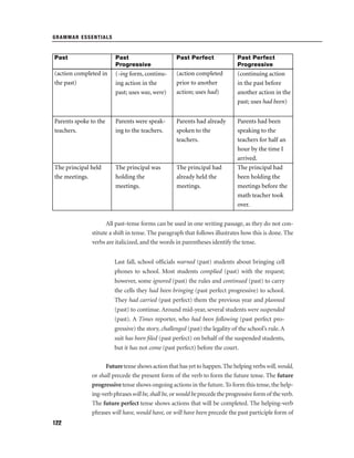 GRAMMAR ESSENTIALS

Past

Past
Progressive

Past Perfect

Past Perfect
Progressive

(action completed in
the past)

(-ing form, continuing action in the
past; uses was, were)

(action completed
prior to another
action; uses had)

(continuing action
in the past before
another action in the
past; uses had been)

Parents spoke to the
teachers.

Parents were speaking to the teachers.

Parents had already
spoken to the
teachers.

The principal held
the meetings.

The principal was
holding the
meetings.

The principal had
already held the
meetings.

Parents had been
speaking to the
teachers for half an
hour by the time I
arrived.
The principal had
been holding the
meetings before the
math teacher took
over.

All past-tense forms can be used in one writing passage, as they do not constitute a shift in tense. The paragraph that follows illustrates how this is done. The
verbs are italicized, and the words in parentheses identify the tense.
Last fall, school ofﬁcials warned (past) students about bringing cell
phones to school. Most students complied (past) with the request;
however, some ignored (past) the rules and continued (past) to carry
the cells they had been bringing (past perfect progressive) to school.
They had carried (past perfect) them the previous year and planned
(past) to continue. Around mid-year, several students were suspended
(past). A Times reporter, who had been following (past perfect progressive) the story, challenged (past) the legality of the school’s rule. A
suit has been ﬁled (past perfect) on behalf of the suspended students,
but it has not come (past perfect) before the court.
Future tense shows action that has yet to happen. The helping verbs will, would,
or shall precede the present form of the verb to form the future tense. The future
progressive tense shows ongoing actions in the future. To form this tense, the helping-verb phrases will be, shall be, or would be precede the progressive form of the verb.
The future perfect tense shows actions that will be completed. The helping-verb
phrases will have, would have, or will have been precede the past participle form of
122

 