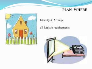 PLAN- WHERE
Identify & Arrange
all logistic requirements
 