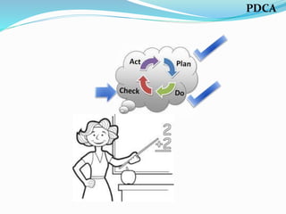 PDCA
 