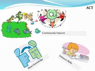 ACT
Continuously Improve
 