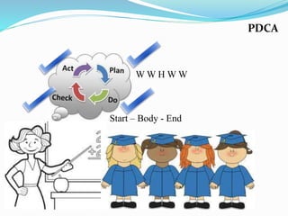 PDCA
W W H W W
Start – Body - End
 