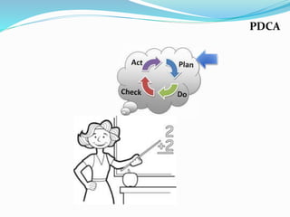 PDCA
 