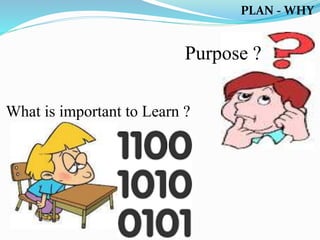 PLAN - WHY
Purpose ?
What is important to Learn ?
 