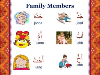 Family Members 
أَ بّْ 
‘abb 
أَ خّْ 
‘akh 
أ مّْ 
‘umm 
أ خ تّْ 
‘ukht 
جَدّْ 
jadd 
جَدّْ ة 
jadda 
 