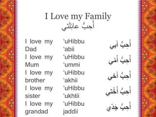I Love my Family 
أحُِبُّ عّْائِلَتي 
I love my 
Dad 
‘uHibbu 
‘abii أُحِ بْ أَبي 
I love my 
Mum 
‘uHibbu 
‘ummi أُحِ بْ أُ مْي 
I love my 
brother 
‘uHibbu 
‘akhii أُحِ بْ أَخي 
I love my 
sister 
‘uHibbu 
‘ukhtii أُحِ بْ أُخْْتي 
I love my 
grandad 
‘uHibbu 
jaddii أُحِ بْ جَْد ي 
 