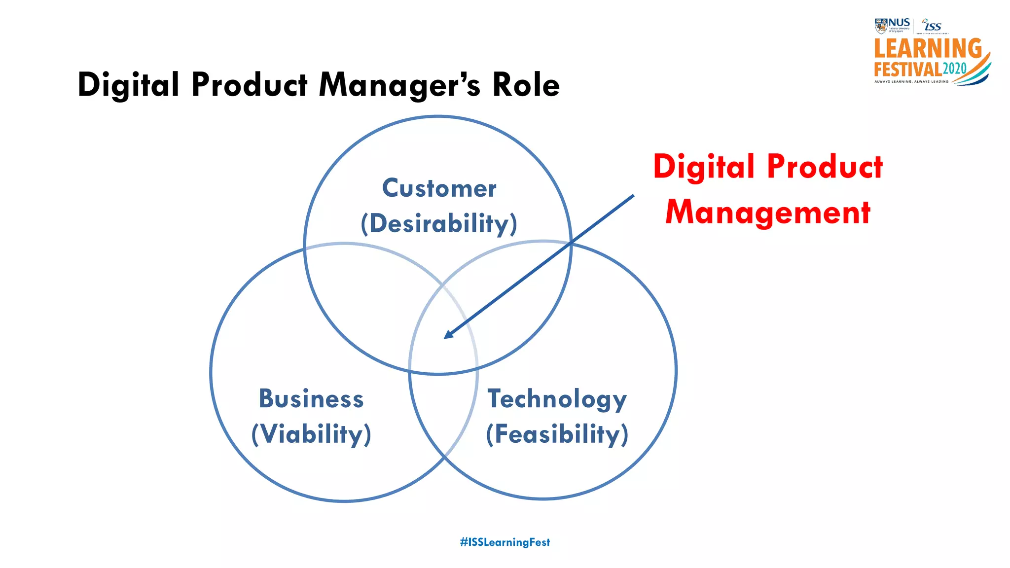 Product Management's Role in Digital Transformation | PDF