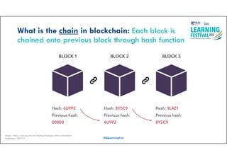 Chain Block Risk Example Real Attacks on Blockchain Systems & Countermeasures | PDF