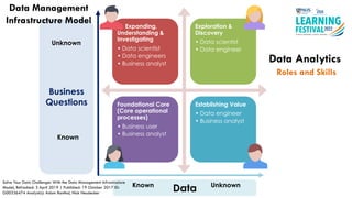 Overview of Data and Analytics Essentials and Foundations | PDF