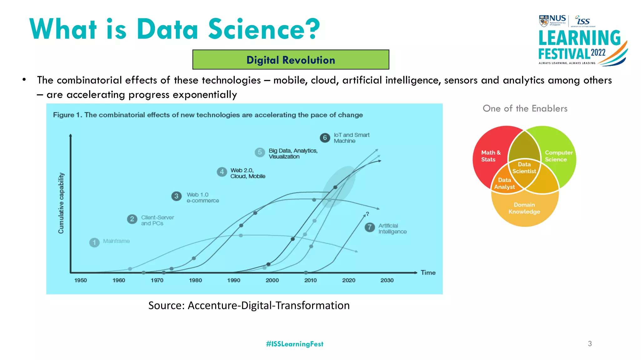 What is Data Science?
#ISSLearningFest
Digital Revolution
• The combinatorial effects of these technologies – mobile, cloud, artificial intelligence, sensors and analytics among others
– are accelerating progress exponentially
Source: Accenture-Digital-Transformation
One of the Enablers
3
 